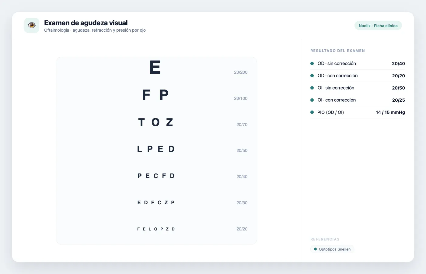 Examen de agudeza visual