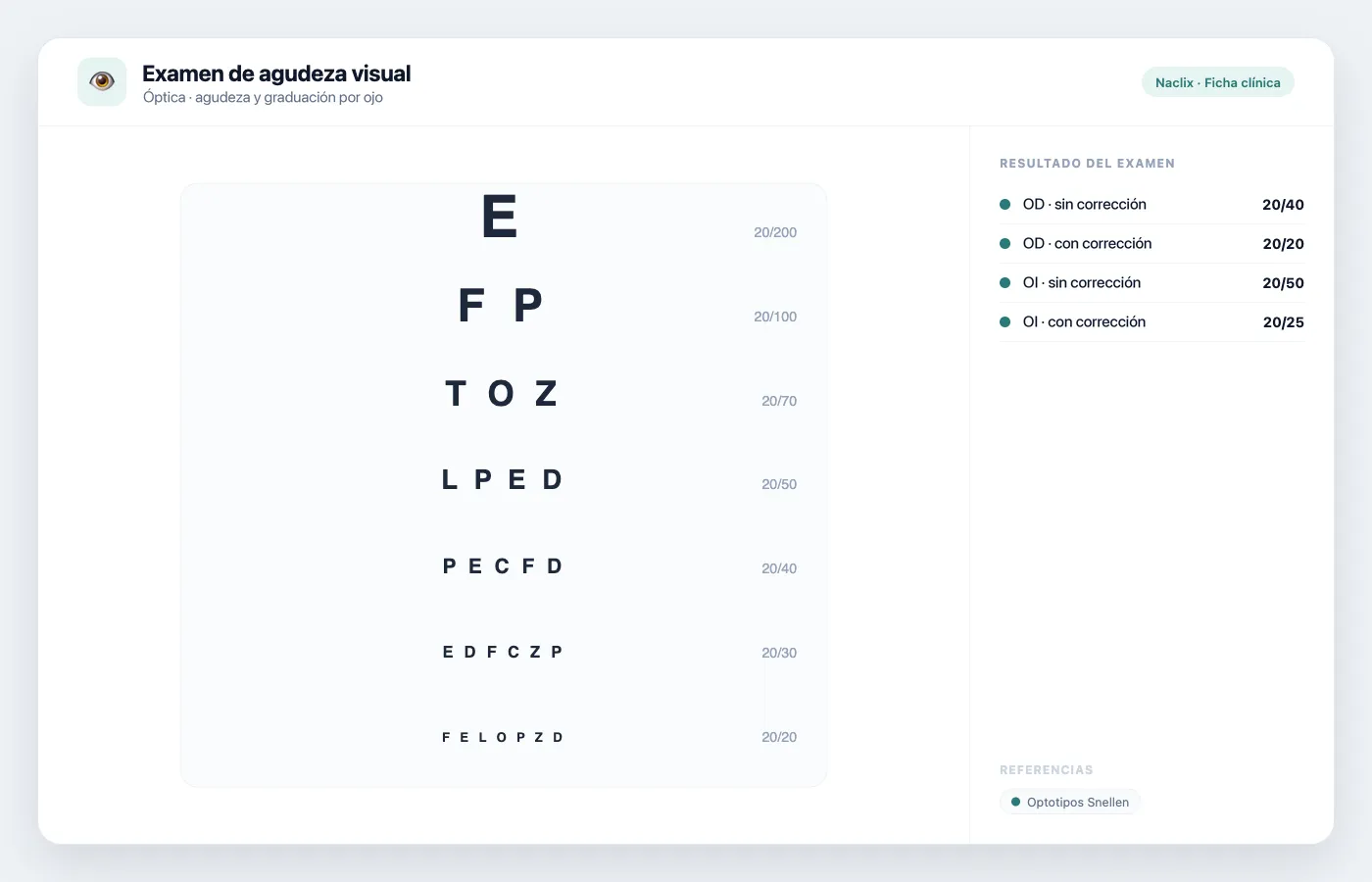 Examen de agudeza visual