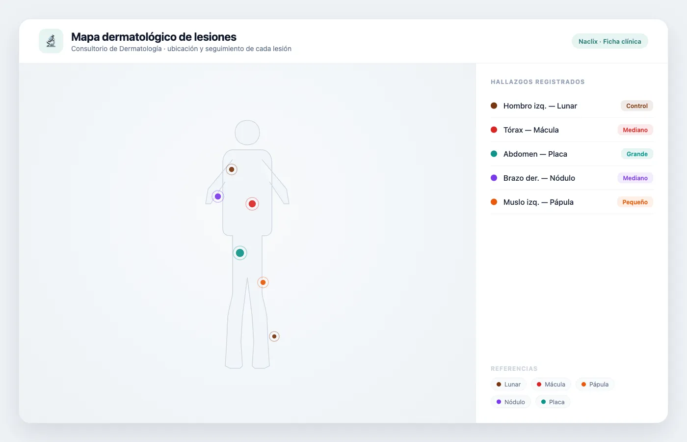 Mapa dermatológico de lesiones