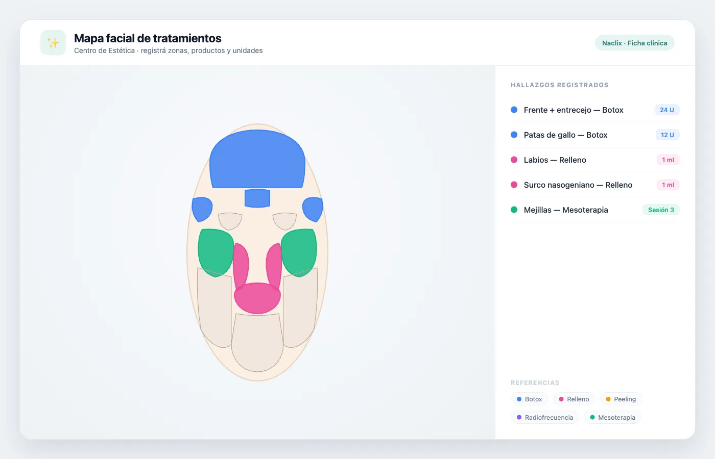 Mapa facial de tratamientos