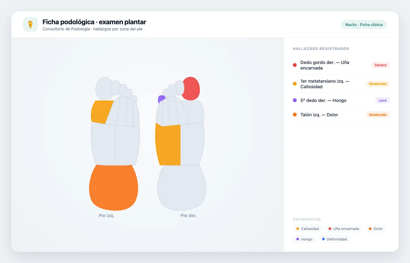 Ficha podológica plantar