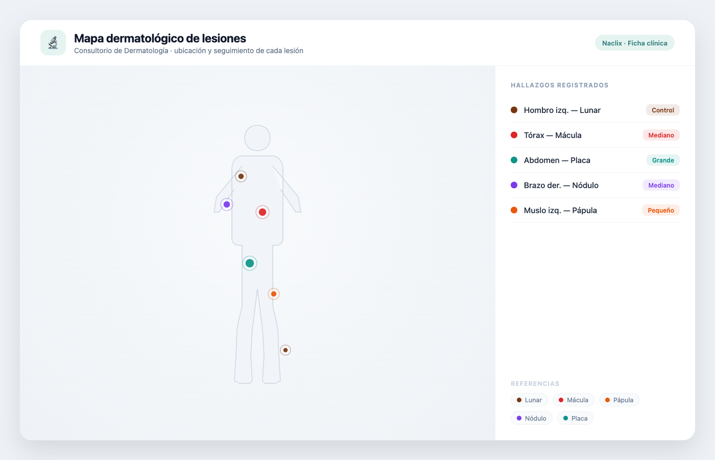 Mapa dermatológico de lesiones