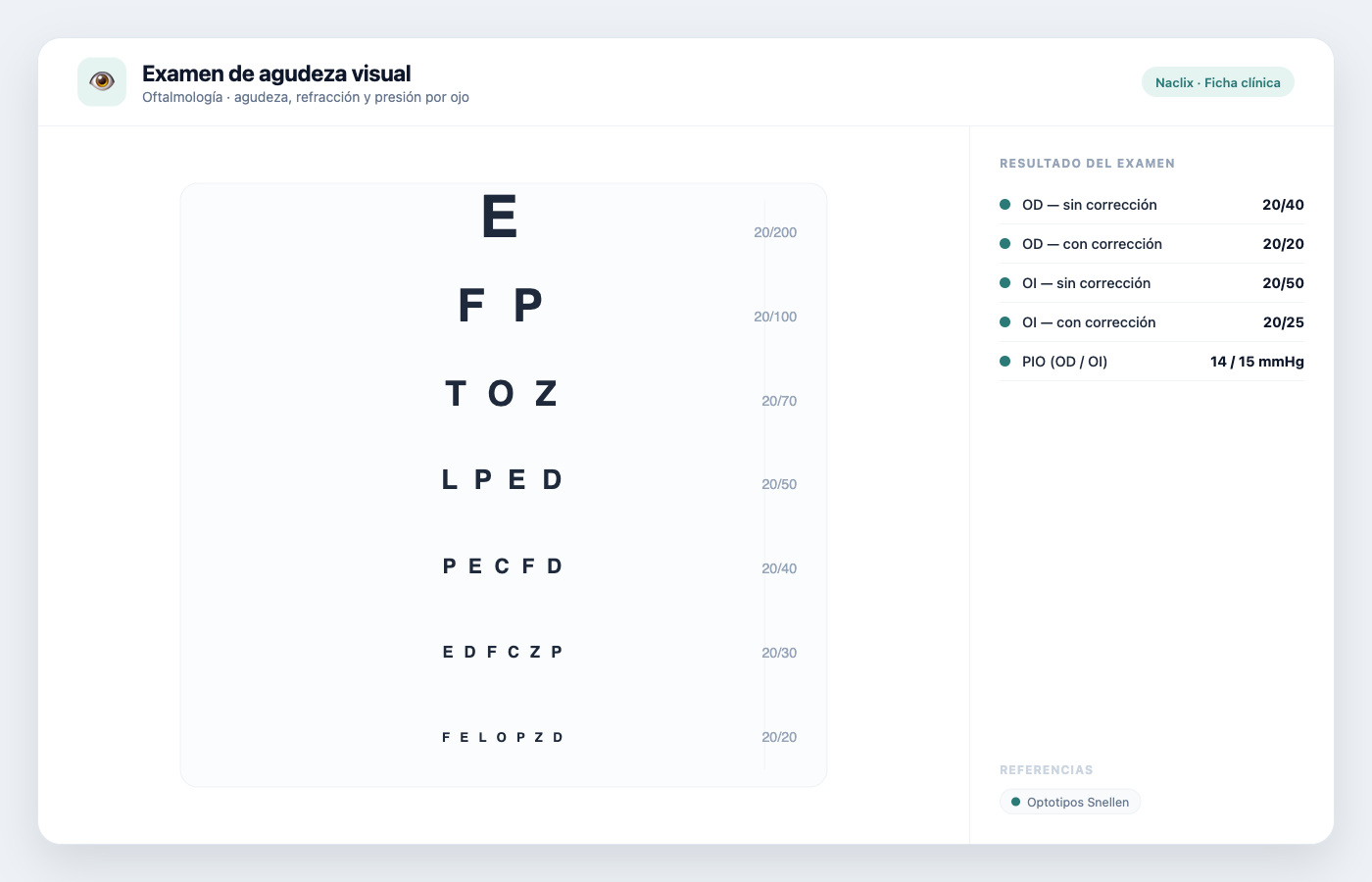 Examen de agudeza visual