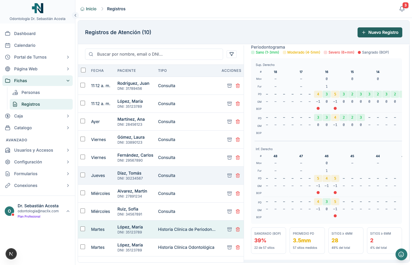Periodontograma completo