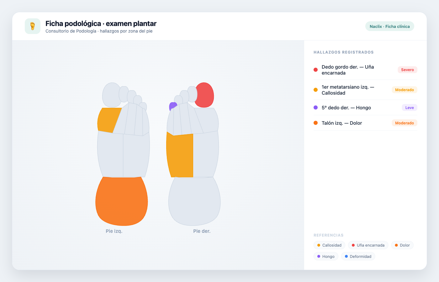 Ficha podológica plantar